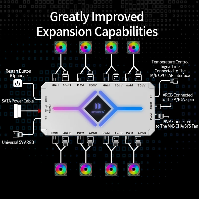 Enhanced ARGB PWM Chassis Fan Hub with Magnetic Mounting and Controller