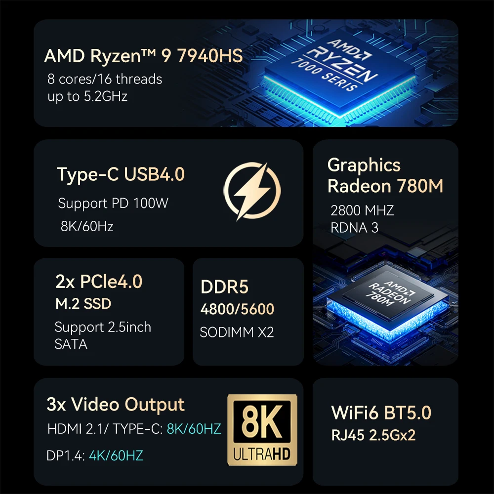 AMD RYZEN ̴ PC, 7940HS, 7840HS, DDR5, M.2, NVME, SSD, PICE4.0, C Ÿ, Ʈ 3,  6, 8K UHD,  11,  6