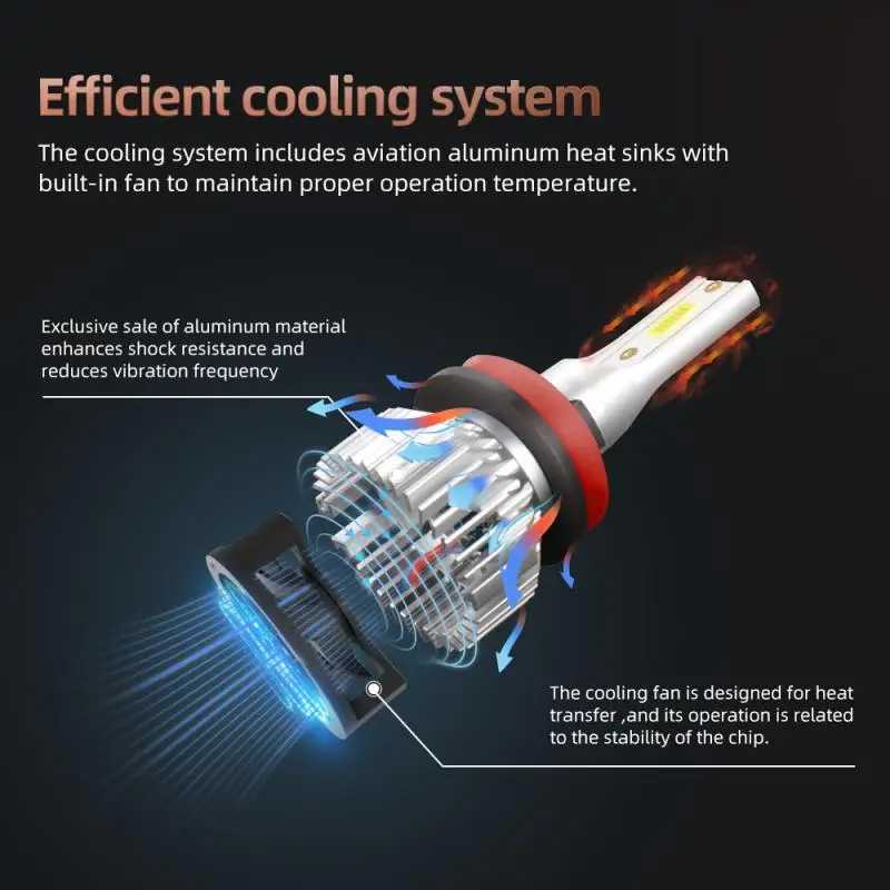 F2a 자동차 LED 헤드라이트, 초고휘도, 방열 완벽 일치, IP68 방수, 2000lm /only