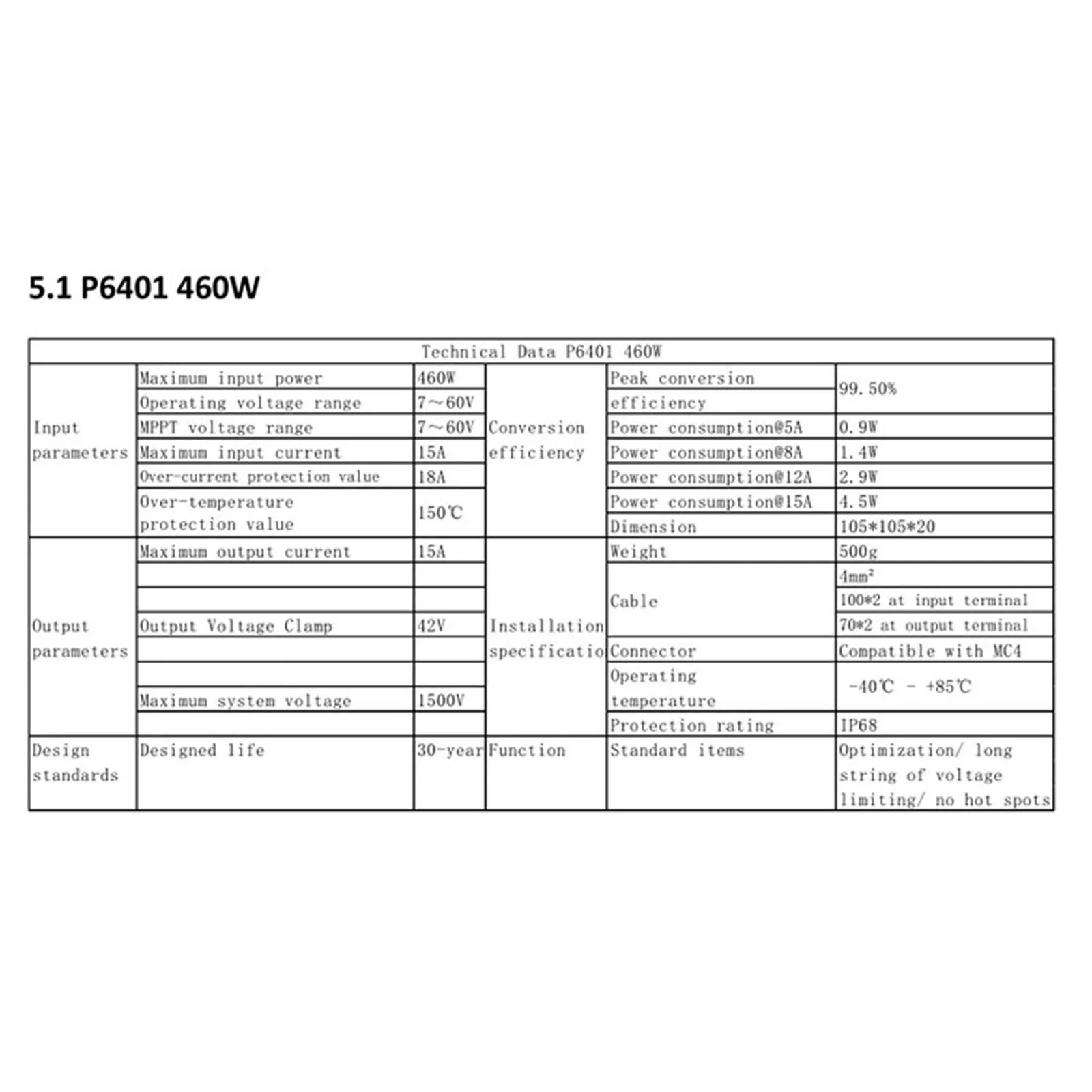 P6402 600W Input External Optimizer For Solar Panel Power System Optimazation Voltage-Limiting Anti-Hotspot Shading