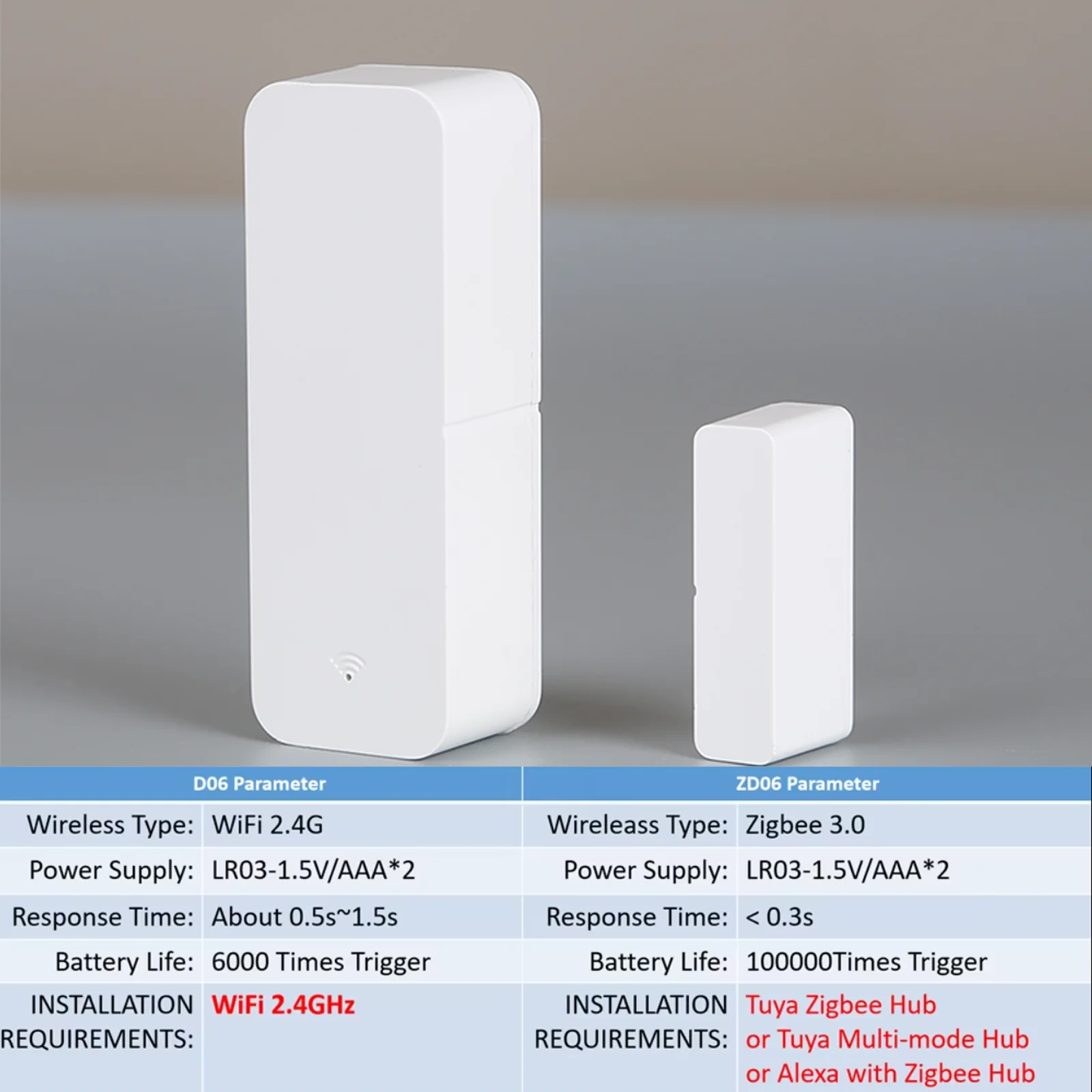 Tuya 스마트 WiFi/Zigbee 도어 윈도우 센서 홈 자동화 도어 열림/닫힘 감지기 스마트 라이프는 구글 홈 알렉사와 함께 작동합니다