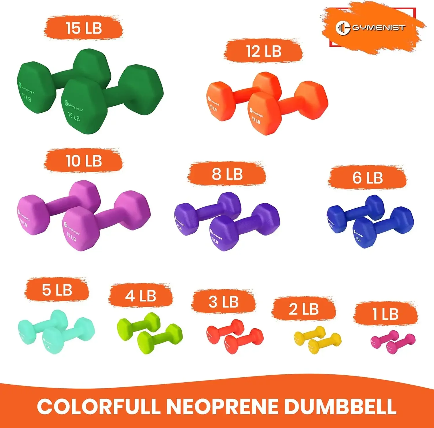 Neoprene Grip Dumbbells 4