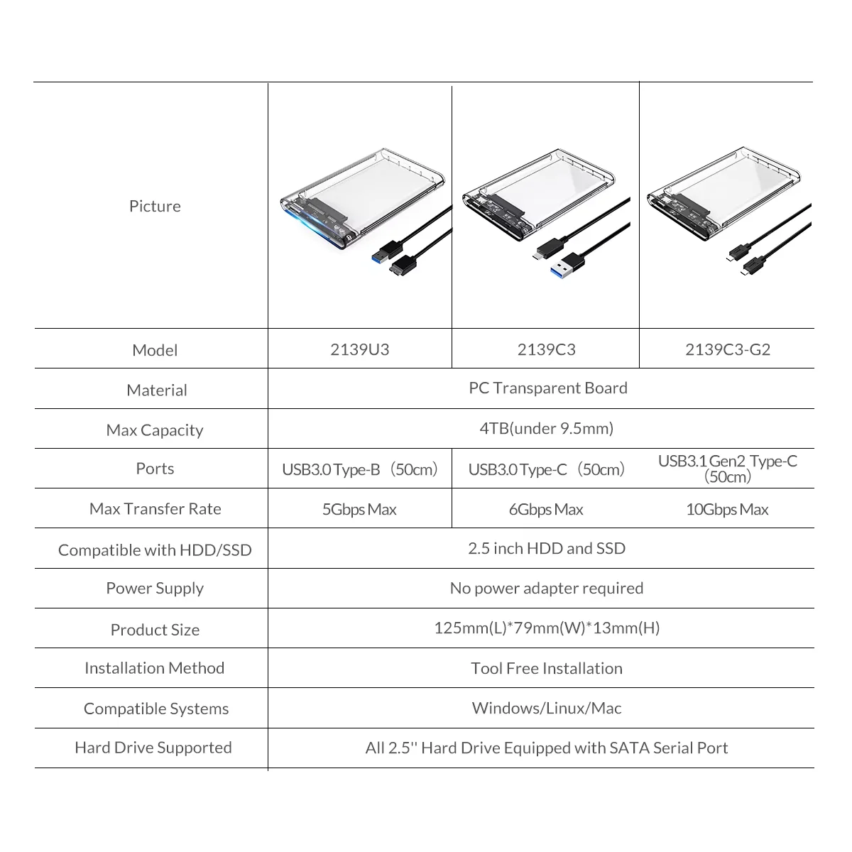 ORICO USB3.0 Type-C External Hard Drive Enclosure - 5Gbps UASP Tool-Free Design