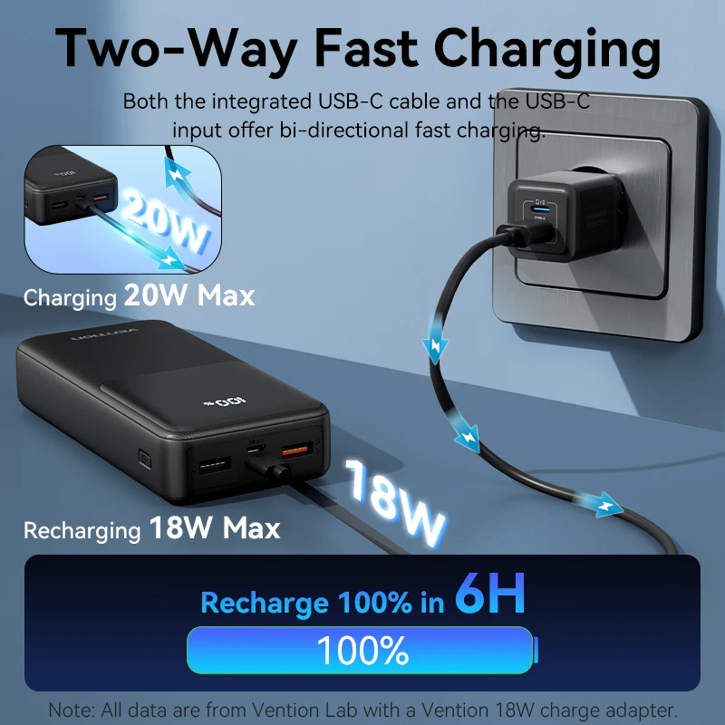 Vention 3C Certified 20000mAh 22.5w Power Bank כבל USB-C Lightning מובנה מטען מהיר נייד סוללה חילוף CCC Powerbank