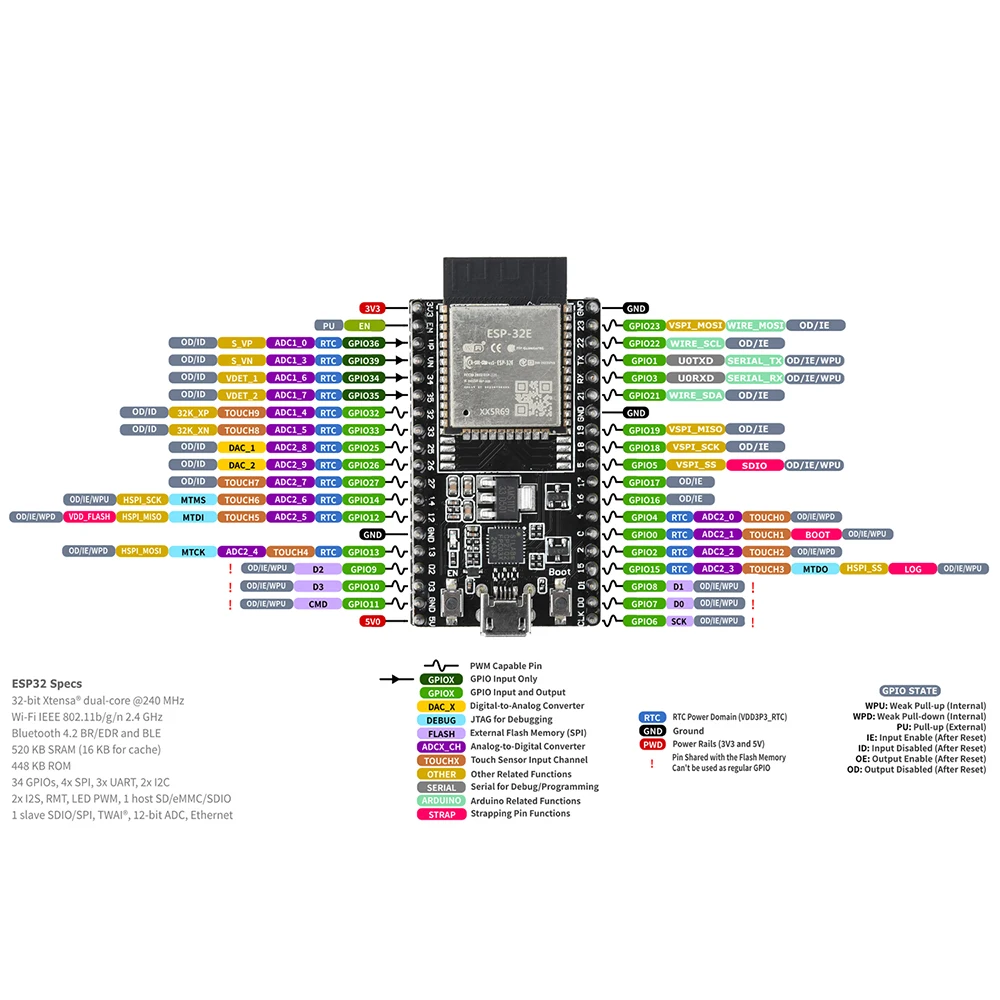 รูปสินค้า บอร์ดพัฒนา ESP32 Wi-Fi Bluetooth สำหรับ IoT