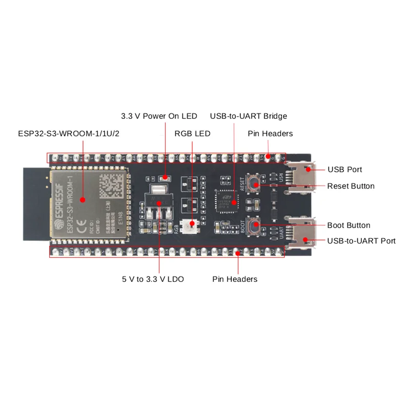 Esp32 s3 devkitc 1. Esp32 s3 devkitc 1
