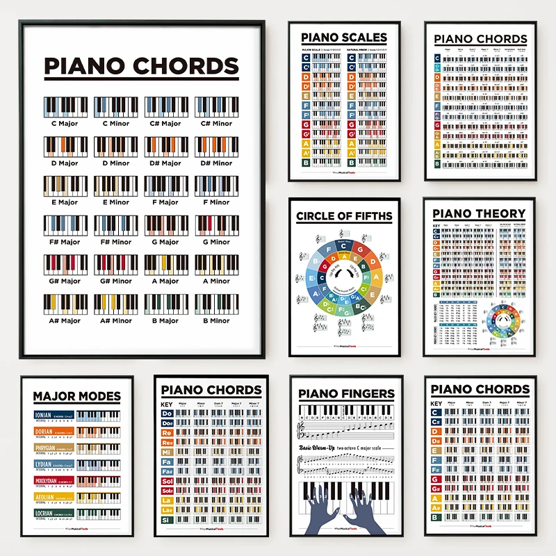 Learn Piano Theory Poster Piano Chords and Circle of Fifths Scales Canvas Painting Wall Art for Room Home Decor for Pianist Gift