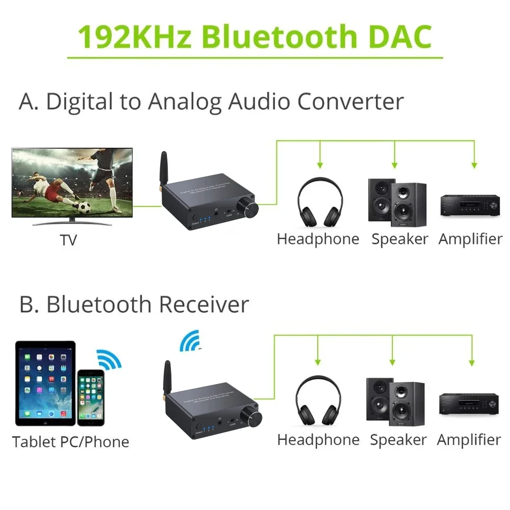 Bluetooth-compatible DAC Converter with Headphone Amp Digital To Analog 3.5mm Audio Adapter Support AAC HomeAudio