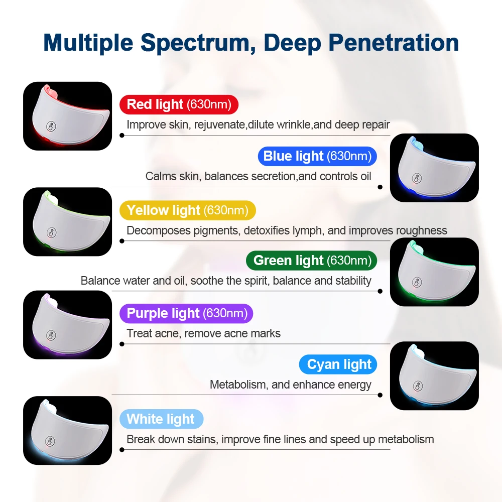 Neck LED Lift Mask Photon Anti-Wrinkle Skin Tightening Neck Beauty Device Skin Brighten Rejuvenation Neck Wrinkle Remover