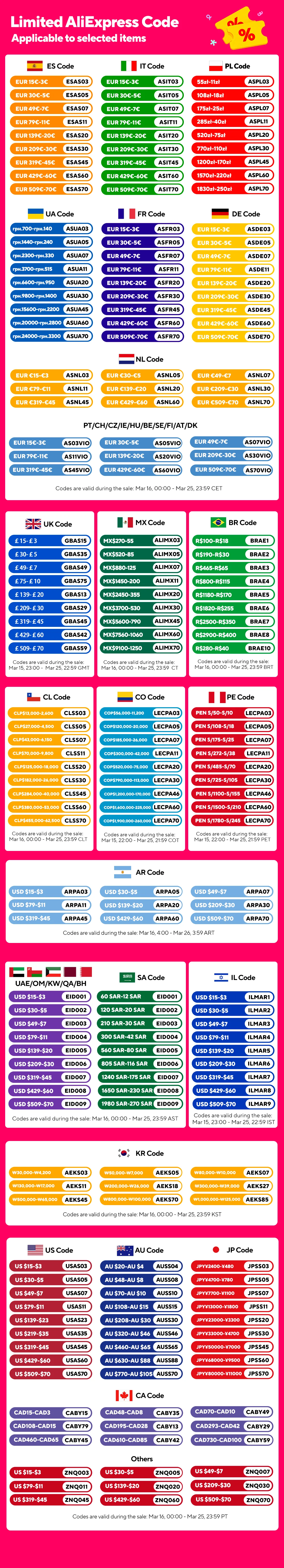 beauty cart overview