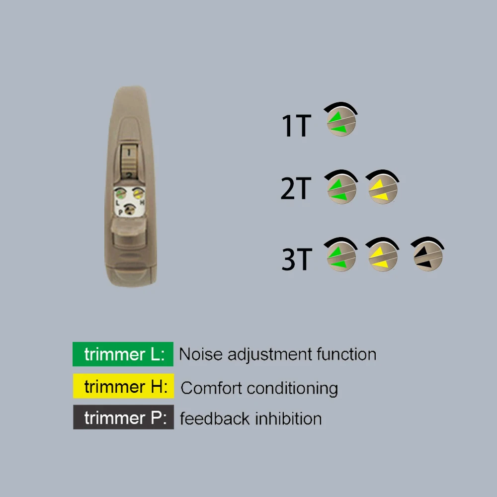 Resound Hearing Aid 110dB Original High Power Imported Chipsfor MA2T80-V MA3T70-V Digital BTE Deafness Hearing Aid fot Deaf 6