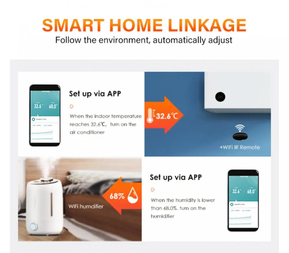 Description Picture 5 of itemAubess Tuya Zigbee WiFi Smart Temperature And Humidity Sensor Smart Home Indoor Hygrometer Remote Control Via Alexa Google Home