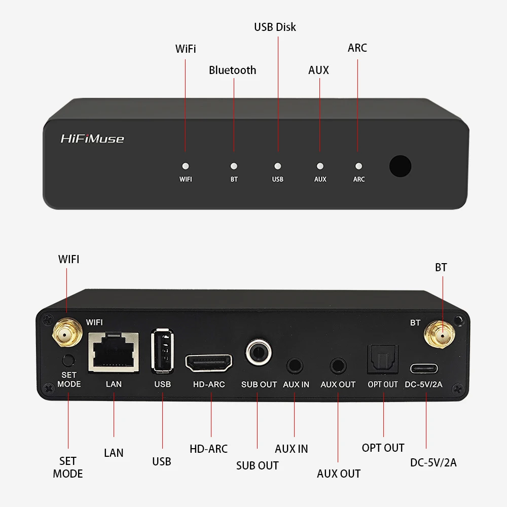 Wireless Music Streamer HiFiMuse R20 AirPlay DLNA Spotify Connect Multiroom Audio Receiver Bluetooth 5.0 USB DAC AUX WiFi