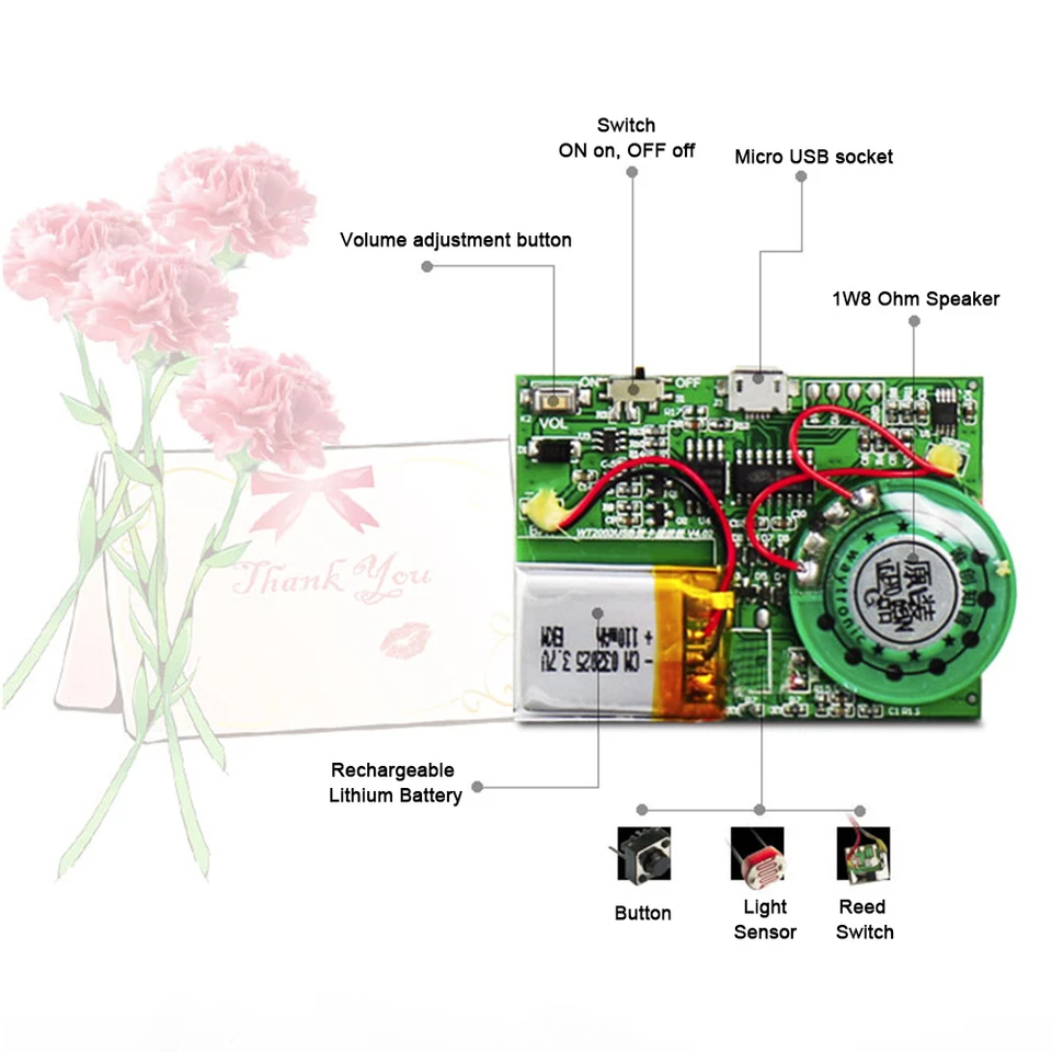 Module Son Programmable 8 Mo Avec Bouton - Transfert USB, Format MP3/WAV, Pour Cartes Musicales Et Cadeaux DIY