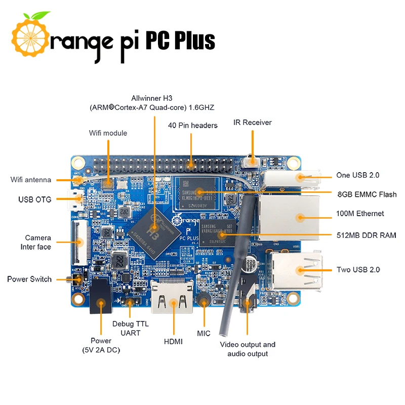   ŰƮ PC ÷,   ġ,  ̽, Allwinner H3 ̱  ǻ, ȵ̵ 4.4    , 1GB RAM