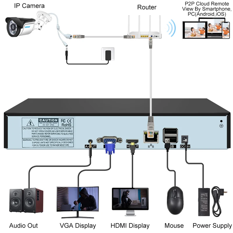 Smar-grabadora de vídeo de seguridad, dispositivo de grabación de Audio CCTV NVR, H.265, 32 canales, 4K, 8MP, ONVIF, compatible con detección facial, para cámara IP XMEYE de 8MP y 5MP