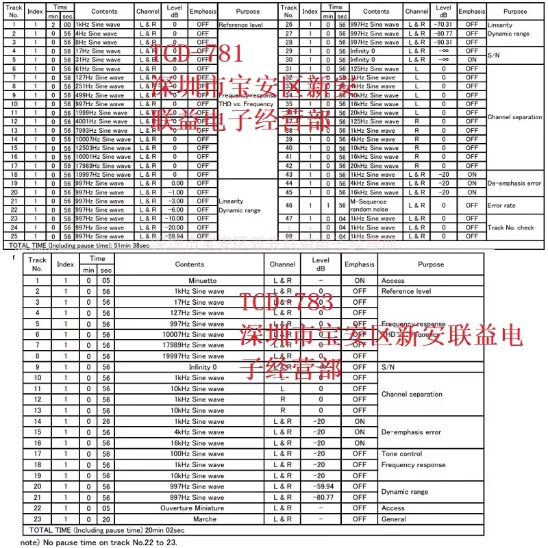 ABEX TCD-781 CD Standard signal dish TCD-782 audio test disc TCD