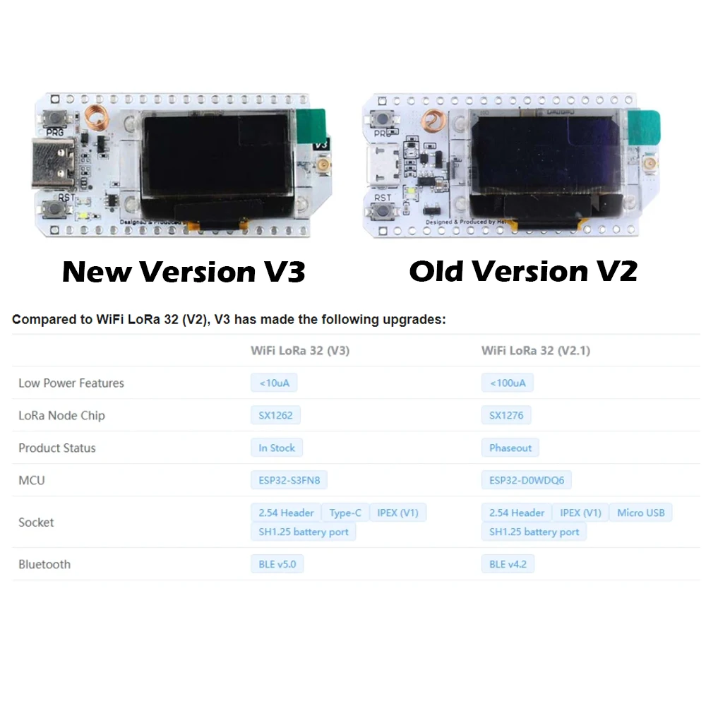 Lora32 V3 Development Board 0.96inch OLED Display SX1262 ESP32-S3FN8 Chip 5DBi 868/915MHz Antenna Support for Meshtasic 2set