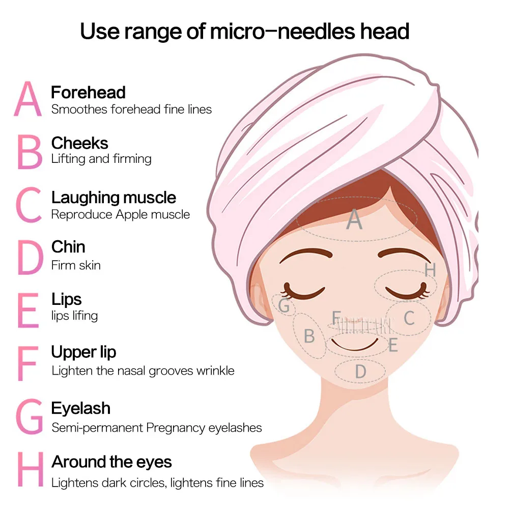 Рисунок 6 - Картриджи с иглой для микроблейдинга