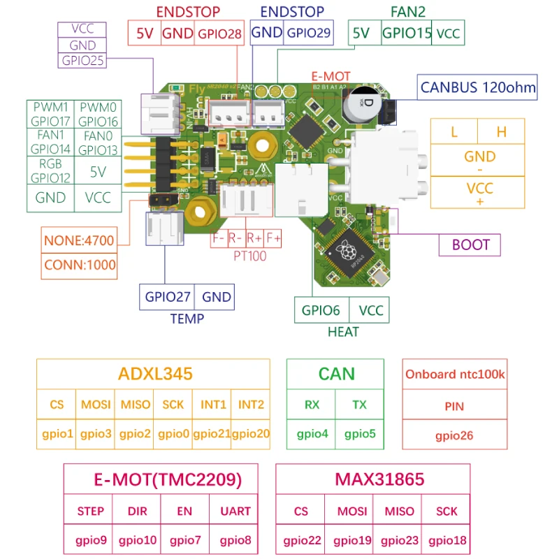 멜로우 Fly-SB2040 V2 보드 보론 2.4 R2 트라이던트 스텔스 버너 CW2 압출기 클리퍼 핫엔드 캔버스 헤드툴 PT1000 / PT100 용