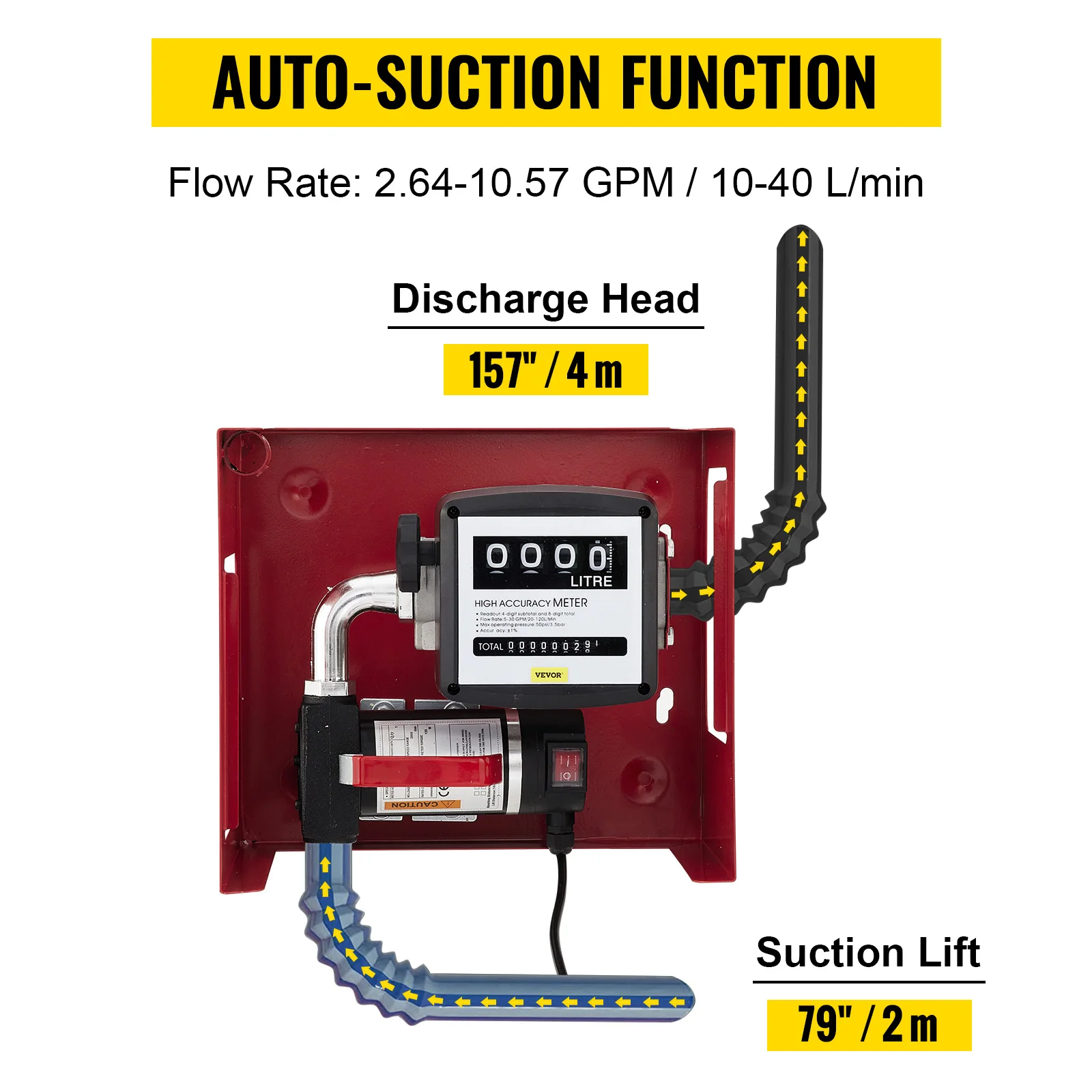 BananaB Dieselpumpe Heizölpumpe 40L/min Selbstansaugende Ölpumpe 300W  Ölabsaugpumpe 220V Selbstansaugend Zählwerk Automatik Pumpe (220V)