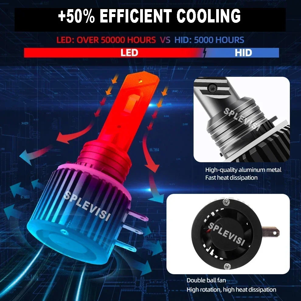 Canbus H15 터보 자동차 램프 180W 6000K 포드 트랜짓 커넥트 2013-2023 2014 2015 2016 2017 2018 2019 2020 2021용 자동차 조명