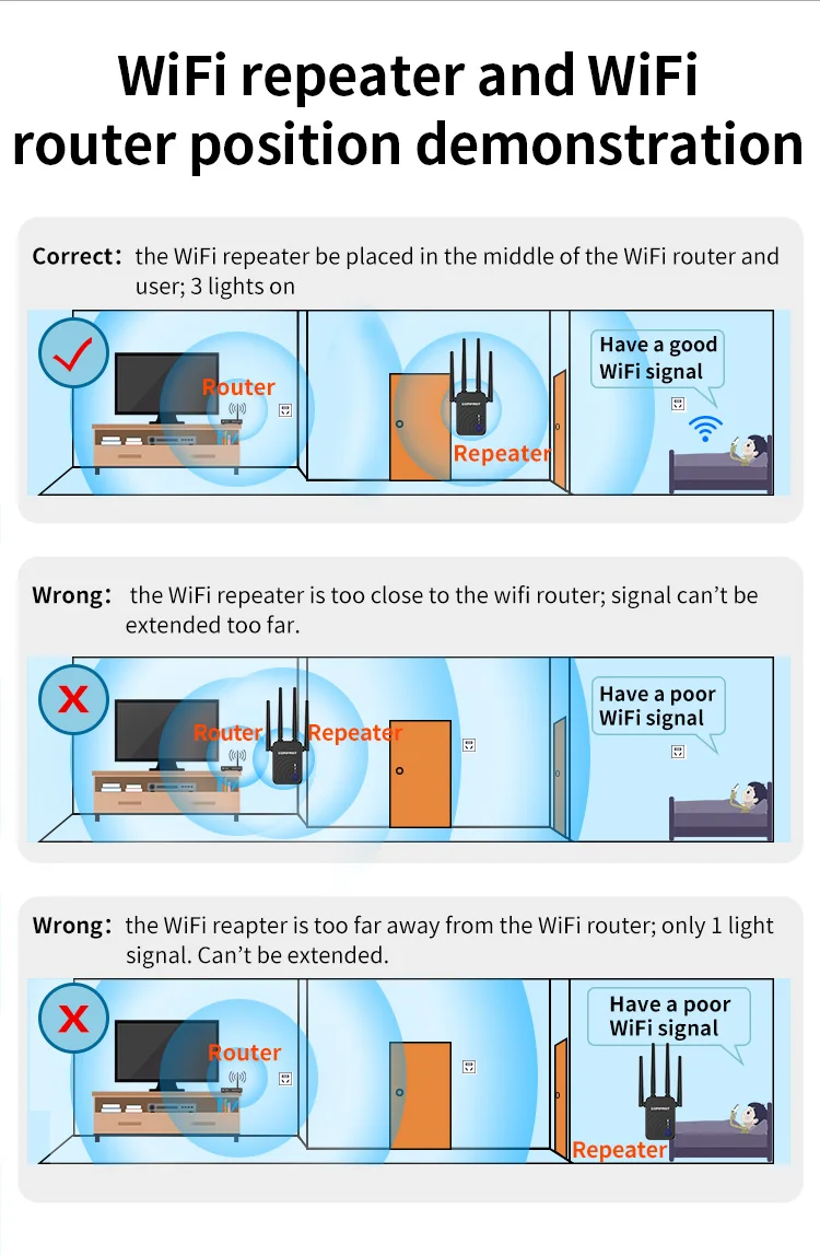 1200Mbps Wireless Repeater Dual Band 2.4GHz&5GHz WiFi Signal Booster Extender 802.11b/g/n With 4 Ethernet Antennas Router