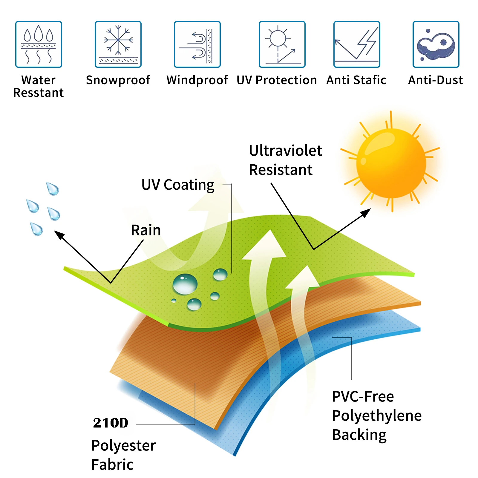 210D 방수 먼지 커버 코너 소파 커버, 4 좌석 정원 안뜰 소파 커버, L자형 소파 커버, 보호 커버 벤치 커버