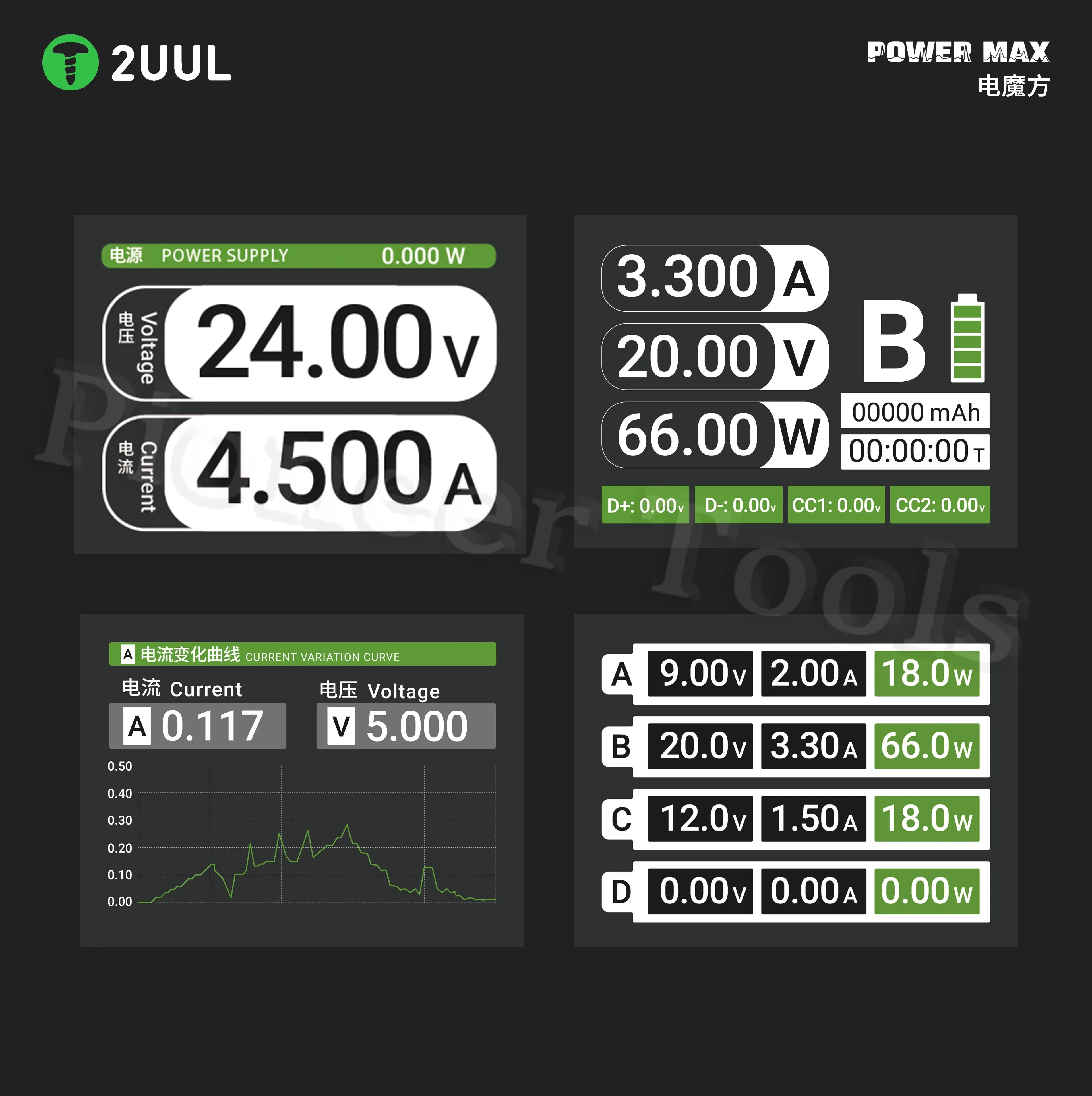 2UUL PC01 Power Max 모바일 노트북 수리 스테이션 멀티 포트 충전기 및 조정 가능한 전압 전원 공급 장치 무선 고속 충전 도구