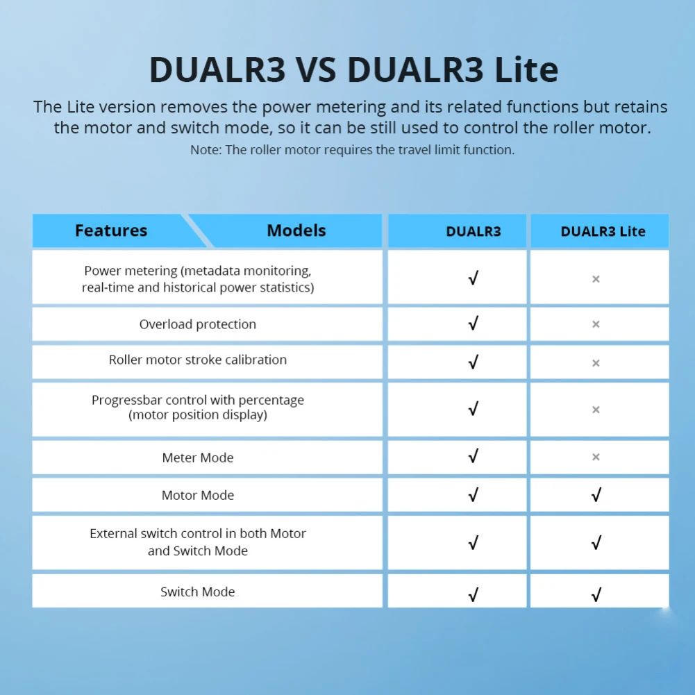 SONOFF Dualr3/R3 Lite MINI Smart Switch 2 Gang Dual Relay Module Power Metering Work With EWeLink Alexa Alice Smartthings google