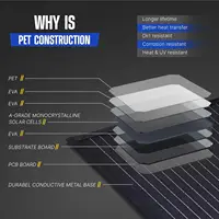 120W Portable Solar Panel Kit Foldable Monocrystalline Solar Panel Kit RV Solar Power Charger with 20A MPPT Charger Controller 2