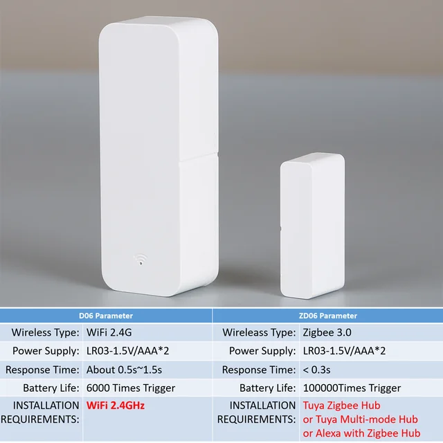 Zigbee WiFi Door Sensor Window Contact Open Close Tuya APP Remote Control Compatible With Alexa Google Assistant 6