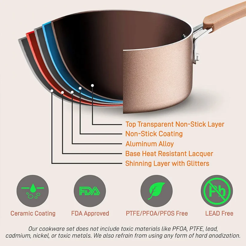 https://ae01.alicdn.com/kf/S484efdcd7b0b4d6e9a0f1edaea41d2d3Y/20-Piece-Nonstick-Kitchen-Cookware-Set-PTFE-PFOA-PFOS-Free-Heat-Resistant-Kitchen-Ware-Pots-Baking.jpg