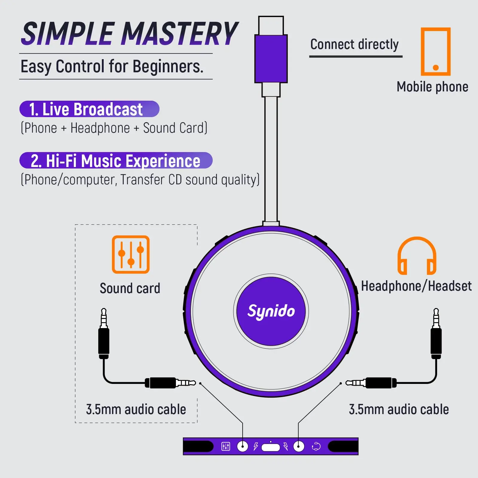 Portable Audio Interface for Live 24-bit 48 kHz Streaming while Charging for iPhone Android PC 1/4'' Adapter Electric Guitar