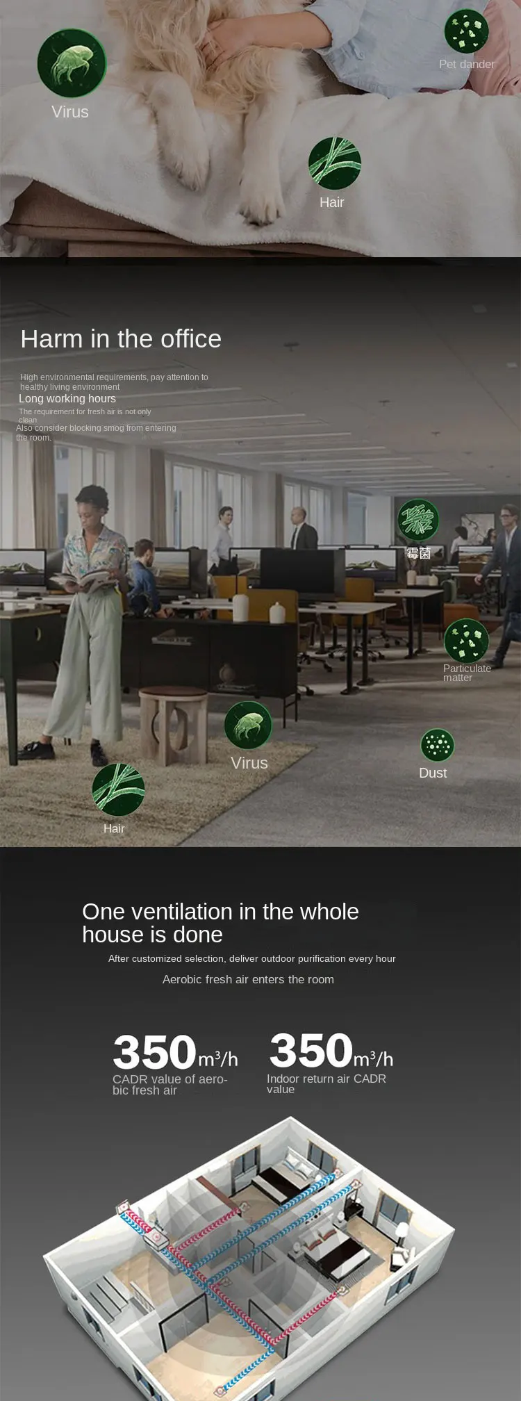 S4852c3d33063496eab3d02ae96af734fn Full Heat Exchange Fresh Air System Household Commercial Ceiling Whole House Ventilator Silent Central Fresh Air Fan Mallzona