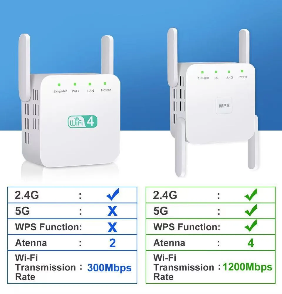 5g wifi amplifier 5G WiFi Repeater Bộ Khuếch Đại 5Ghz Phạm Vi Mở Rộng 1200M Không Dây Wi-Fi Nhà Tín Hiệu Internet home wifi signal booster
