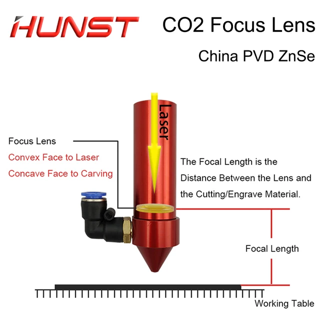 Hunst China CO2 ZnSe  Focus Lens Dia.12 18 19.05 20mm FL38.1 50.8 63.5mm for Laser Engraving Cutting Machine Spare Parts 4
