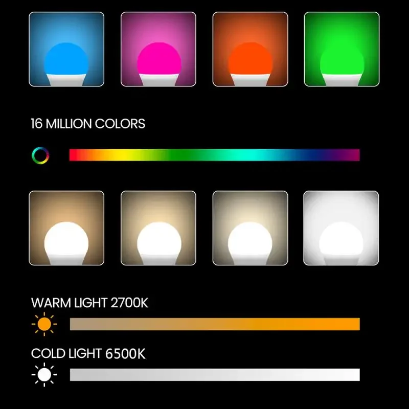 Smart LED Light Bulbs Tuya Zigbee 9/12/15/18W