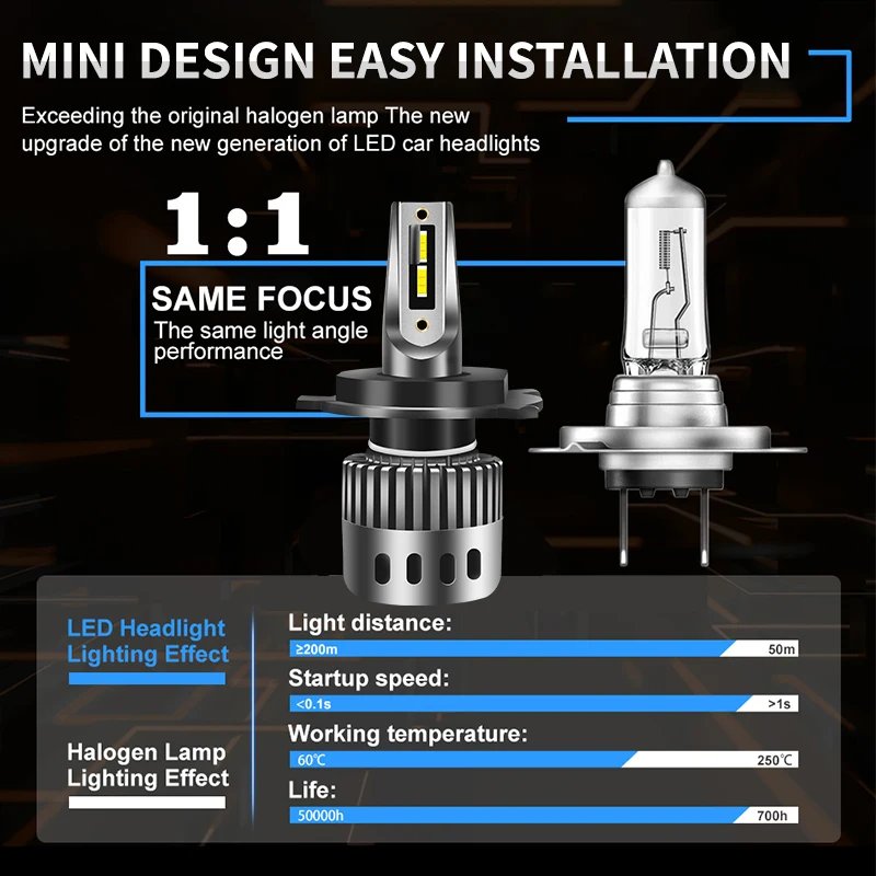 LED Car Headlights H7 Led Headlight 6000K H1 H4 H8 H11 Led Bulb Fog Light 9012 Hir2 9005 HB3 9006 HB4 Auto Lamp 25000LM 120W Turbo 4300K Mini Diode