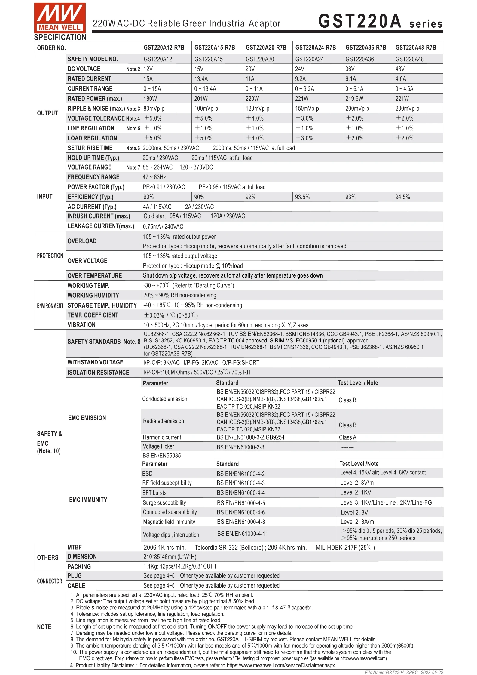 MEAN WELL GST220A GST220A12-R7B GST220A15-R7B GST220A20-R7B GST220A24-R7B GST220A36-R7B GST220A48-R7B