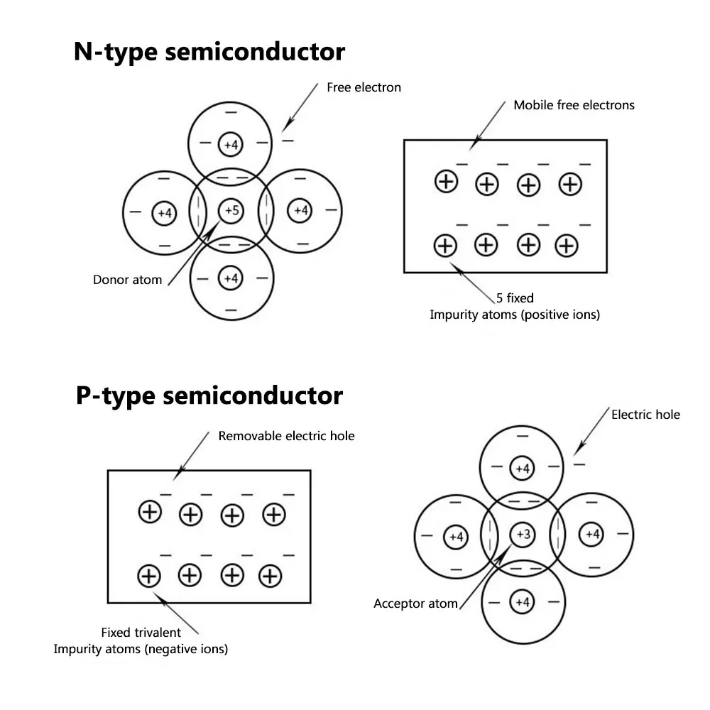 Peltier Kyocera Veloce Modulo Termoelettrico Kyocera 12016896A - Raffreddamento E Riscaldamento Ultra Veloce Sistema Raffreddamento Rapido 2,5x Più Veloce - Foto 2