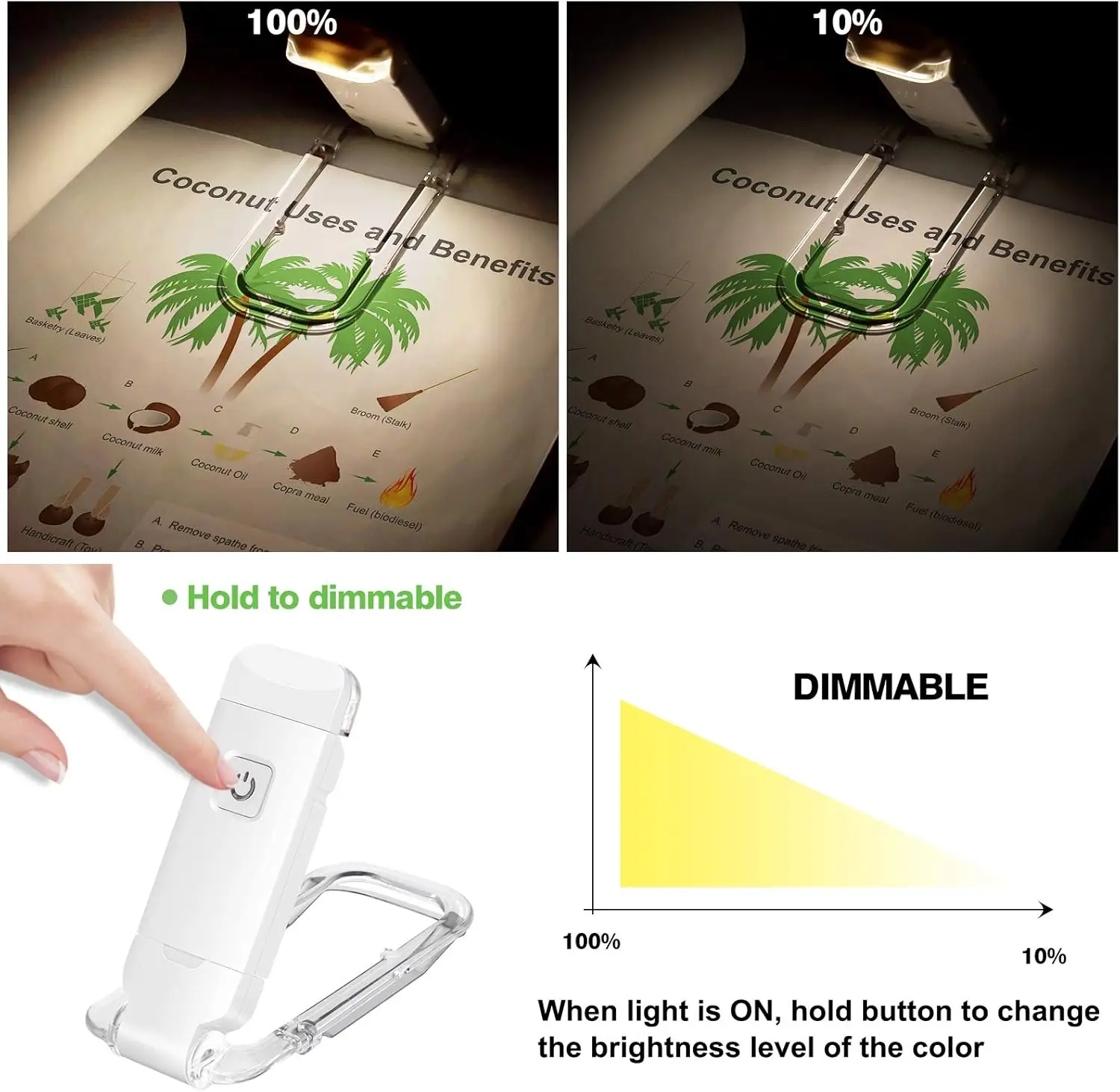 KEBINCPLED Book Light Led Rechargeable Reading Light USB Dimmable Decorative Lighting Portable Clip Night Reading Lamp 200mAh