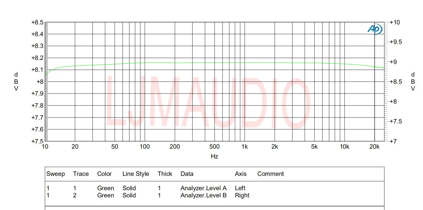 Amplificador de Potência Áudio com Proteção st 2sc5200 Mono 250w 4r Mod Modificado Versão Fm711 - Image 4