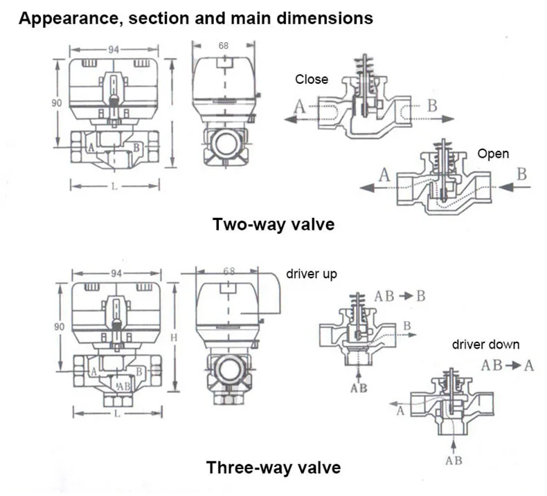 Latão, Fan Coil, AC 220V, DN15, DN20, DN25, VC6013, 4013