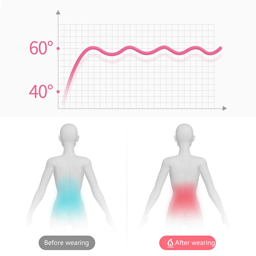 Warm Uterine Belt Girls Ladies Health Care Three-speed Hot Compress Massager Abdomen Waist Relieve Menstrual Pain USB Charging 3