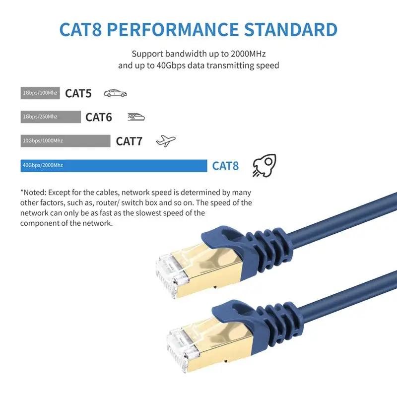베스트셀러 Cat8 게이밍 고속 이더넷 케이블 40Gbps 2000Mhz 인터넷 네트워크 케이블 이더넷 5M Rj45