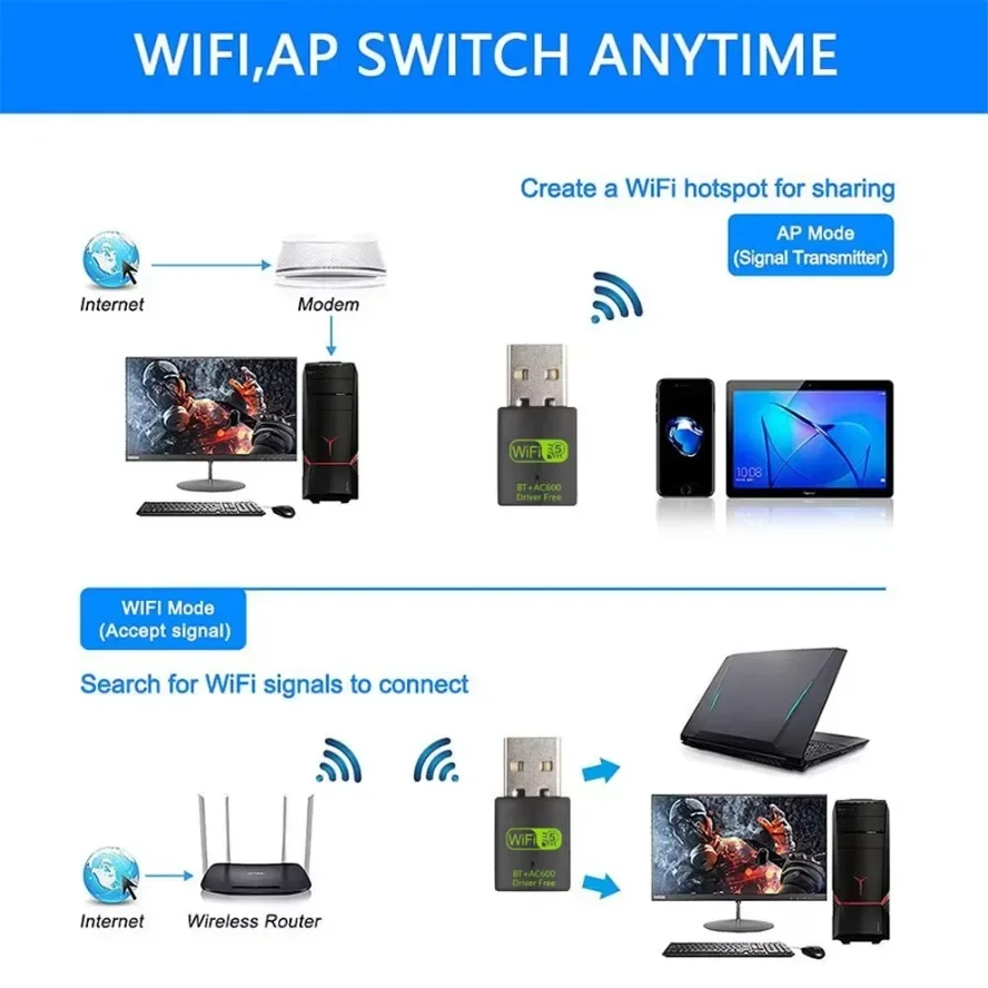 2 in 1 USB WiFi Bluetooth Wireless Adapter 600Mbps Dongle Dual Band 2.4G+5GHz High-Speed Network Card Receiver for PC Laptop