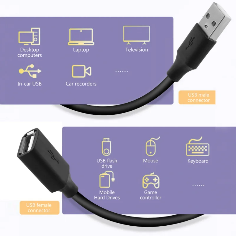 USB 3.0 2.0 연장 케이블, 고속 USB 3.0 케이블 연장 코드, 스마트 TV SSD Xbox One 노트북 PC용, 1m 2m 3.0m