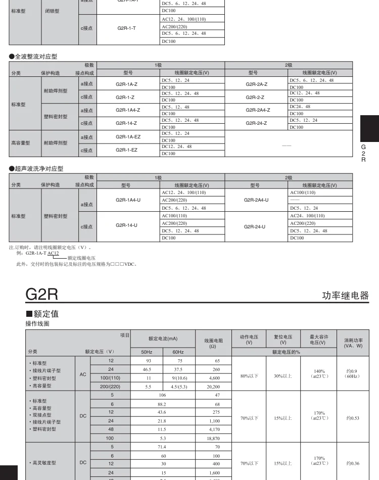 G2R-1-E-12V G2R-1A-E-24VDC G2R 1 2 12VDC 24VDC 5P 6P 8P 5A 10A 16A 12V 24V