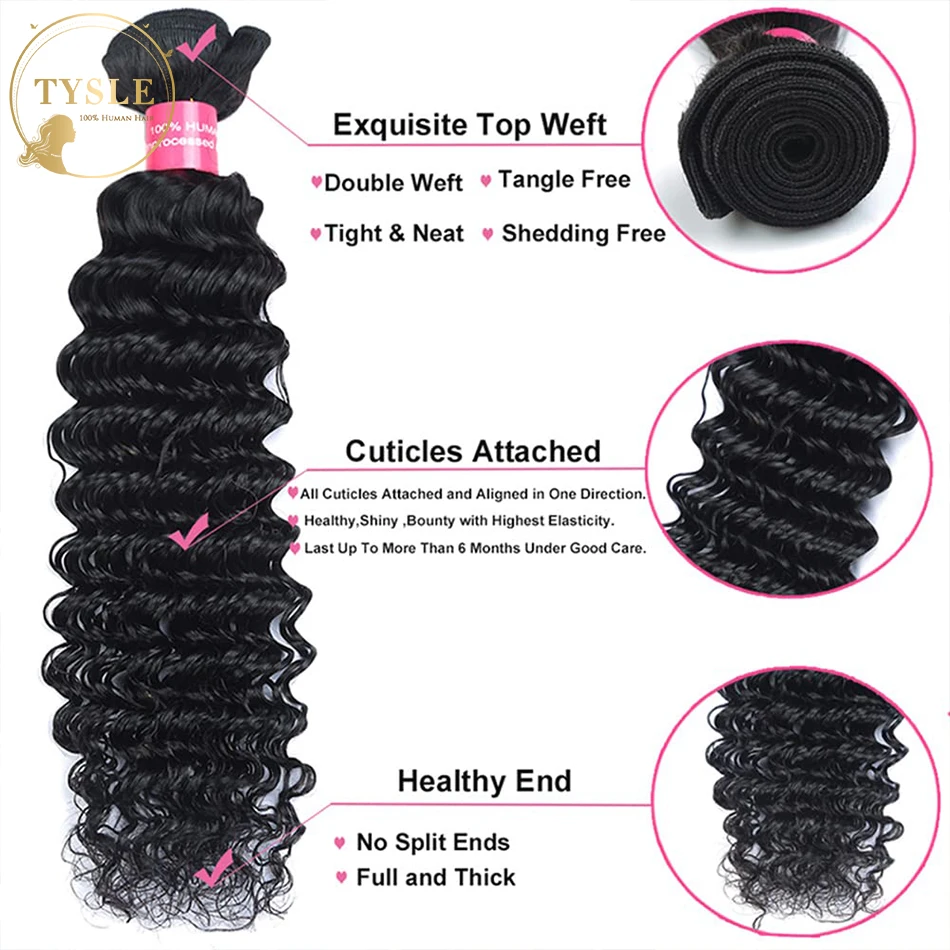 Рисунок 5 - Человеческие волосы с глубокой